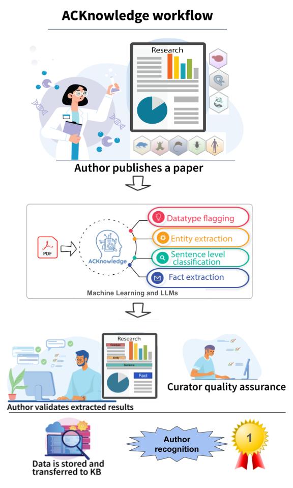 ACKnowledge specific aims figure